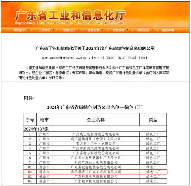司获得绿色工厂和零碳工厂双认证尊龙凯时APP佛山容声冷柜公(图2)