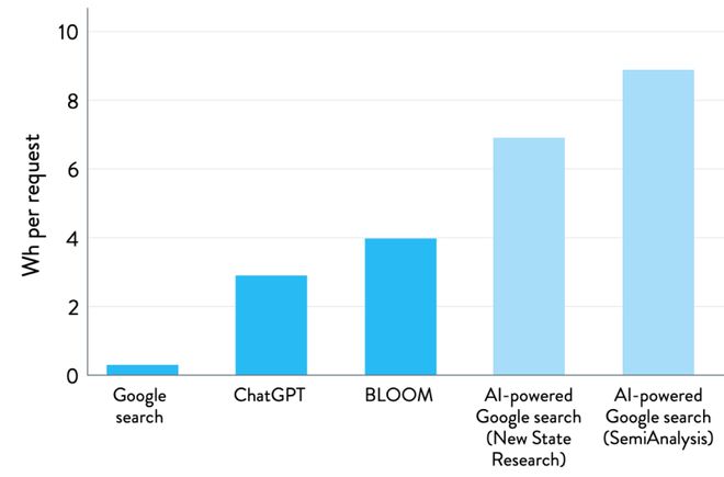 权 AI 的名义建造 AI 工厂尊龙凯时为什么各国都在竞相以主(图8)