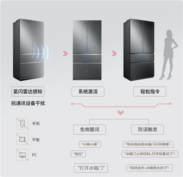 首款星闪冰箱来了：人体感应 开关门不用手z6尊龙网站登录入口美的、海思联合推出！(图3)