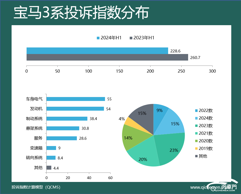 车型投诉指数排行：多款热销车遭集中投诉尊龙AG人生就是博2024年上半年豪华(图3)