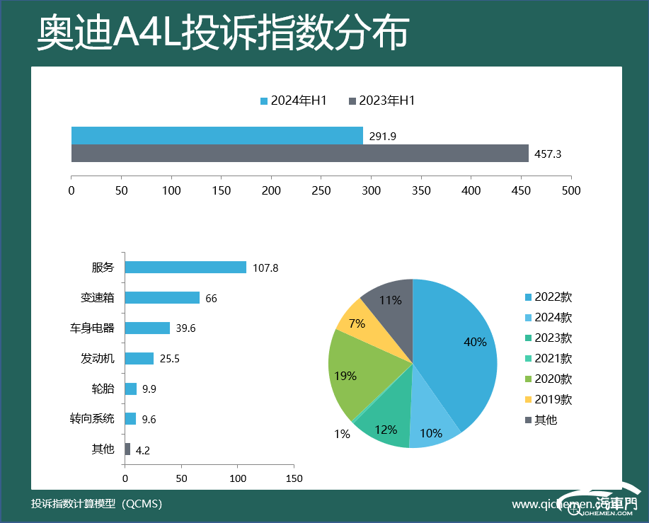 车型投诉指数排行：多款热销车遭集中投诉尊龙AG人生就是博2024年上半年豪华(图9)