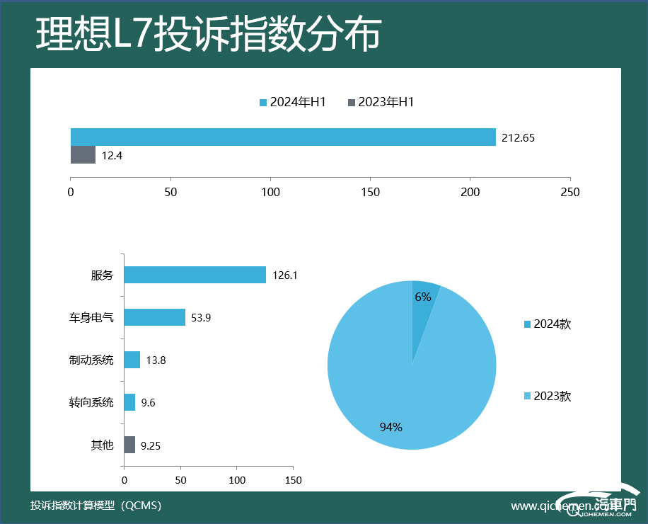 车型投诉指数排行：多款热销车遭集中投诉尊龙AG人生就是博2024年上半年豪华(图2)