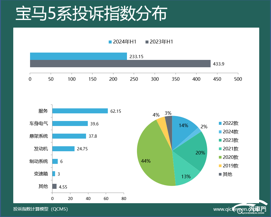 车型投诉指数排行：多款热销车遭集中投诉尊龙AG人生就是博2024年上半年豪华(图6)