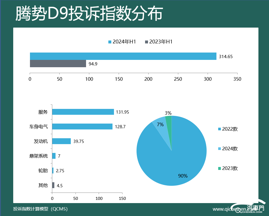 车型投诉指数排行：多款热销车遭集中投诉尊龙AG人生就是博2024年上半年豪华(图5)