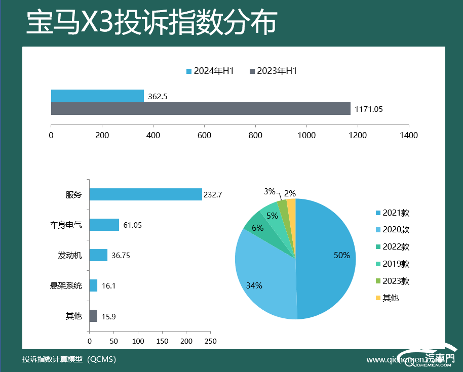 车型投诉指数排行：多款热销车遭集中投诉尊龙AG人生就是博2024年上半年豪华(图8)