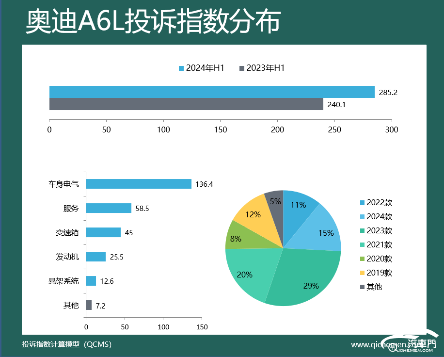车型投诉指数排行：多款热销车遭集中投诉尊龙AG人生就是博2024年上半年豪华(图10)
