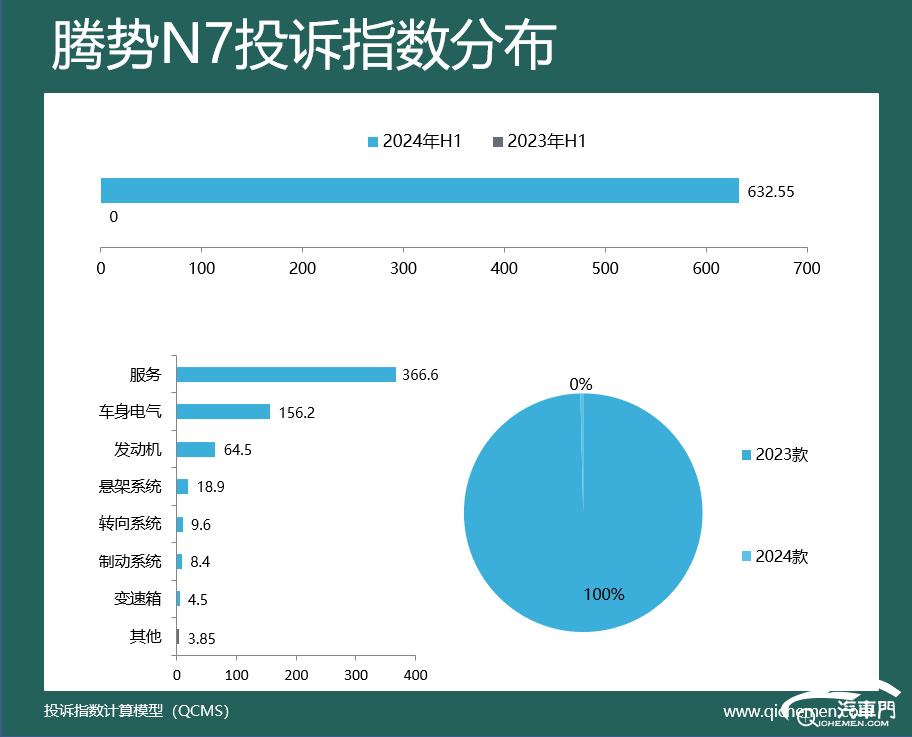 车型投诉指数排行：多款热销车遭集中投诉尊龙AG人生就是博2024年上半年豪华(图11)