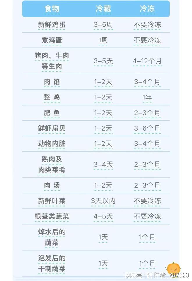 箱里放了一年的肉还能吃吗？尊龙凯时网站冷冻即永生？冰(图4)