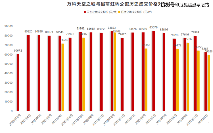 价-中环置地中心·望雲丨户型配套-小区环境凯时尊龙中环置地中心·望雲2025年最