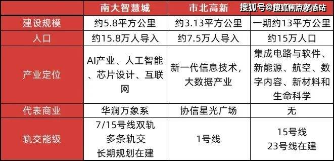 价-中环置地中心·望雲丨户型配套-小区环境凯时尊龙中环置地中心·望雲2025年最新房(图11)