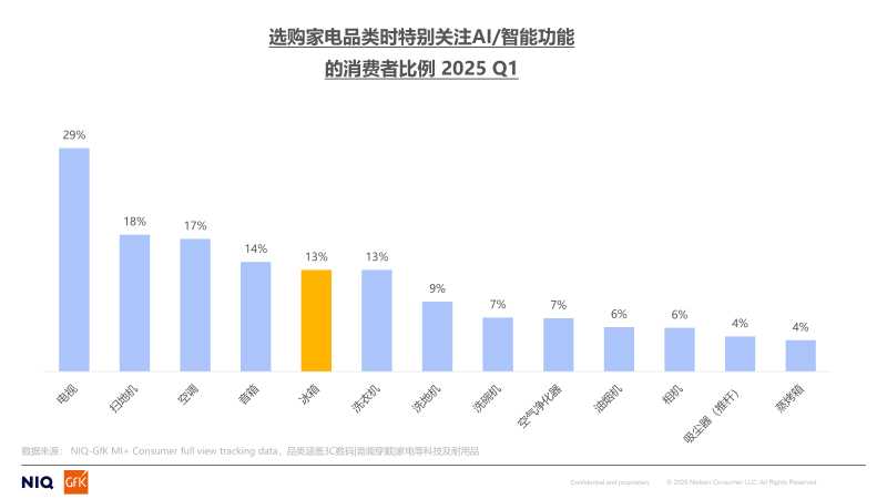 科技引领冰箱储鲜新潮流凯时尊龙人生智能保鲜黑(图1)