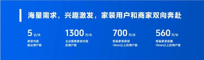 家电行业抖音生活服务焕新家电好生意尊龙凯时app经营“新红利”滋润(图2)