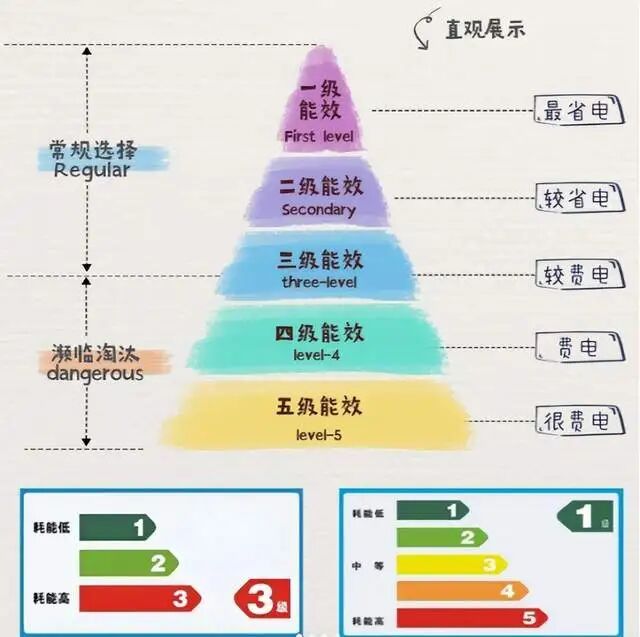 箱“淡出中国家庭”不过是时间早晚的问题尊龙AG人生就是博恕我直言:这7种冰(图10) 箱“淡出中国家庭”不过是时间早晚的问题尊龙AG人生就是博恕我直言:这7种冰(图10)